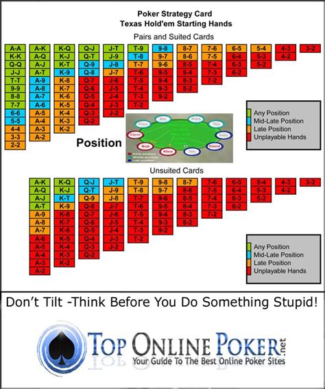 Estrategias de poker holdem